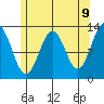 Kah Shakes Cove tide chart for Friday, May 9, 2025