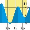 Kah Shakes Cove tide chart for Wednesday, June 11, 2025
