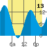 Kah Shakes Cove tide chart for Friday, June 13, 2025