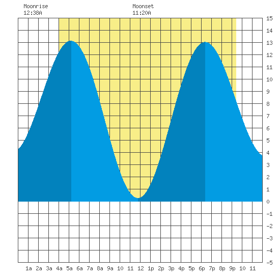 Kah Shakes Cove tide chart for Tuesday, June 17, 2025