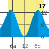 Kah Shakes Cove tide chart for Tuesday, June 17, 2025