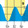 Kah Shakes Cove tide chart for Monday, June 9, 2025