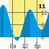 Kah Shakes Cove tide chart for Friday, July 11, 2025