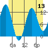 Kah Shakes Cove tide chart for Sunday, July 13, 2025