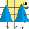 Kah Shakes Cove tide chart for Wednesday, July 16, 2025