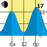 Kah Shakes Cove tide chart for Thursday, July 17, 2025