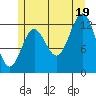 Kah Shakes Cove tide chart for Saturday, July 19, 2025