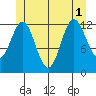 Kah Shakes Cove tide chart for Tuesday, July 1, 2025
