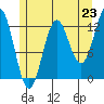 Kah Shakes Cove tide chart for Wednesday, July 23, 2025