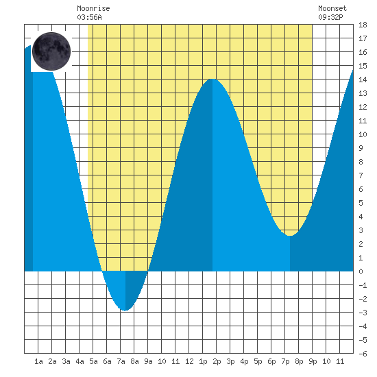 Kah Shakes Cove tide chart for Thursday, July 24, 2025