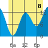 Kah Shakes Cove tide chart for Tuesday, July 8, 2025