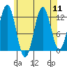 Kah Shakes Cove tide chart for Monday, August 11, 2025
