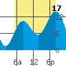 Kah Shakes Cove tide chart for Sunday, August 17, 2025