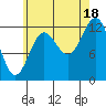 Kah Shakes Cove tide chart for Monday, August 18, 2025