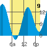 Kah Shakes Cove tide chart for Saturday, August 9, 2025