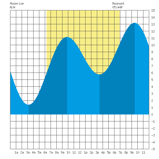 Kah Shakes Cove tide chart for Tuesday, September 16, 2025
