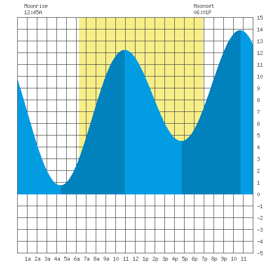 Kah Shakes Cove tide chart for Wednesday, September 17, 2025