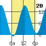 Kah Shakes Cove tide chart for Saturday, September 20, 2025