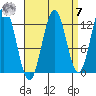 Kah Shakes Cove tide chart for Sunday, September 7, 2025
