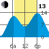 Kah Shakes Cove tide chart for Monday, October 13, 2025