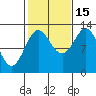 Kah Shakes Cove tide chart for Wednesday, October 15, 2025