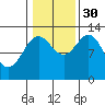 Kah Shakes Cove tide chart for Thursday, October 30, 2025