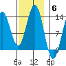 Kah Shakes Cove tide chart for Thursday, November 6, 2025