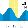Kah Shakes Cove tide chart for Tuesday, January 13, 2026