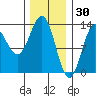Kah Shakes Cove tide chart for Friday, January 30, 2026