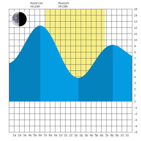 Kah Shakes Cove tide chart for Wednesday, March 11, 2026