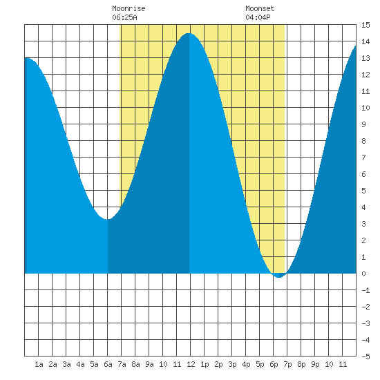 Kah Shakes Cove tide chart for Monday, March 16, 2026