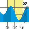 Kah Shakes Cove tide chart for Friday, March 27, 2026