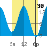 Kah Shakes Cove tide chart for Monday, March 30, 2026