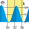 Kah Shakes Cove tide chart for Wednesday, April 1, 2026