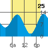 Kah Shakes Cove tide chart for Saturday, April 25, 2026