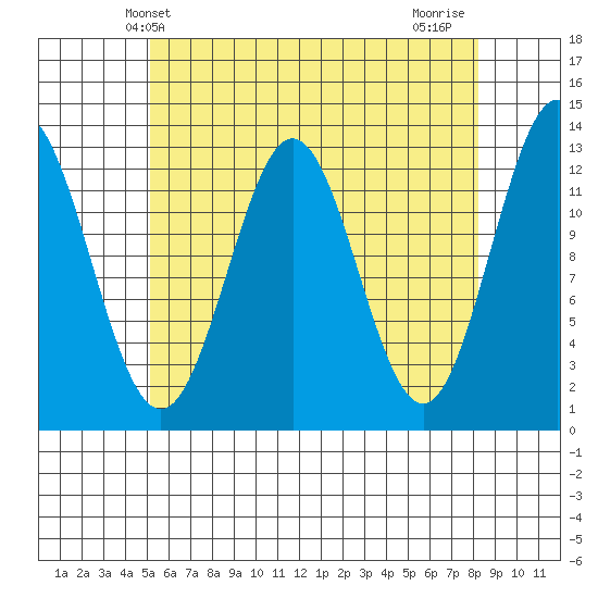 Kah Shakes Cove tide chart for Tuesday, April 28, 2026