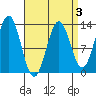 Kah Shakes Cove tide chart for Friday, April 3, 2026