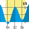 Kah Shakes Cove tide chart for Friday, May 15, 2026