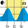 Kah Shakes Cove tide chart for Saturday, May 23, 2026