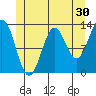 Kah Shakes Cove tide chart for Saturday, May 30, 2026