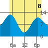 Kah Shakes Cove tide chart for Friday, May 8, 2026
