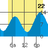 Kah Shakes Cove tide chart for Monday, June 22, 2026