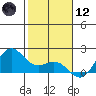 Kahului tide chart for Tuesday, January 12, 2021
