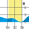 Kahului tide chart for Friday, January 8, 2021