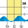 Kahului tide chart for Tuesday, March 30, 2021