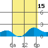 Kahului tide chart for Thursday, April 15, 2021