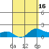 Kahului tide chart for Friday, April 16, 2021