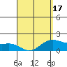 Kahului tide chart for Saturday, April 17, 2021