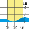 Kahului tide chart for Sunday, April 18, 2021