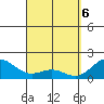 Kahului tide chart for Tuesday, April 6, 2021